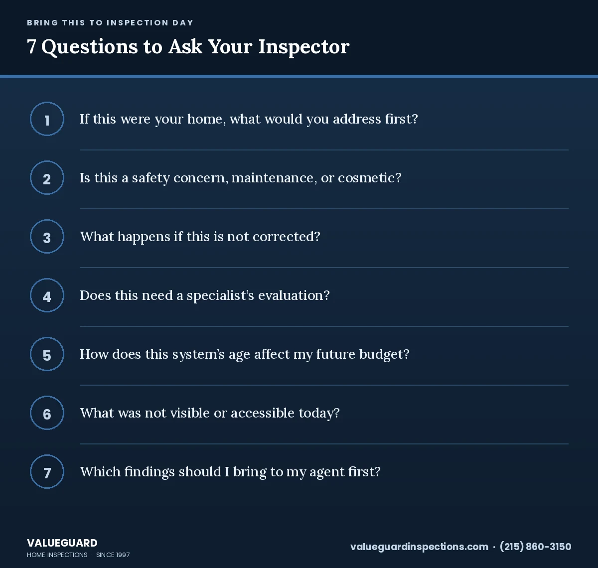 Numbered list of seven questions a first-time home buyer should ask a home inspector during the inspection
